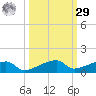 Big Torch Key tide chart for Friday, September 29, 2023