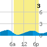 Big Torch Key tide chart for Sunday, September 3, 2023