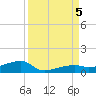 Big Torch Key tide chart for Tuesday, September 5, 2023
