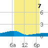 Big Torch Key tide chart for Thursday, September 7, 2023