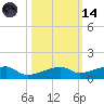 Big Torch Key tide chart for Saturday, October 14, 2023