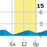 Big Torch Key tide chart for Sunday, October 15, 2023