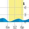 Big Torch Key tide chart for Sunday, October 1, 2023