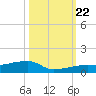 Big Torch Key tide chart for Sunday, October 22, 2023