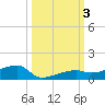 Big Torch Key tide chart for Tuesday, October 3, 2023