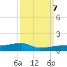Big Torch Key tide chart for Saturday, October 7, 2023