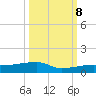 Big Torch Key tide chart for Sunday, October 8, 2023