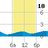 Big Torch Key tide chart for Friday, November 10, 2023