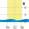 Big Torch Key tide chart for Wednesday, November 8, 2023