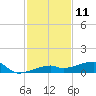 Big Torch Key tide chart for Monday, December 11, 2023