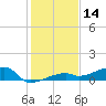 Big Torch Key tide chart for Thursday, December 14, 2023