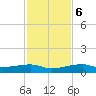Big Torch Key tide chart for Wednesday, December 6, 2023