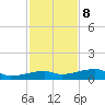 Big Torch Key tide chart for Friday, December 8, 2023
