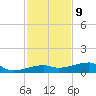 Big Torch Key tide chart for Saturday, December 9, 2023
