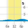 Big Torch Key tide chart for Friday, January 5, 2024