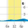 Big Torch Key tide chart for Saturday, January 6, 2024