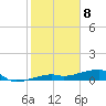 Big Torch Key tide chart for Monday, January 8, 2024