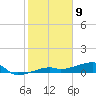 Big Torch Key tide chart for Tuesday, January 9, 2024