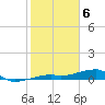 Big Torch Key tide chart for Tuesday, February 6, 2024