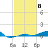 Big Torch Key tide chart for Thursday, February 8, 2024