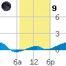 Big Torch Key tide chart for Friday, February 9, 2024