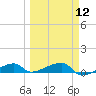 Big Torch Key tide chart for Tuesday, March 12, 2024