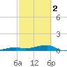 Big Torch Key tide chart for Saturday, March 2, 2024