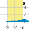 Big Torch Key tide chart for Tuesday, March 5, 2024