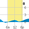 Big Torch Key tide chart for Friday, March 8, 2024