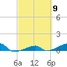 Big Torch Key tide chart for Saturday, March 9, 2024
