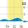 Big Torch Key tide chart for Thursday, April 11, 2024