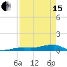 Big Torch Key tide chart for Monday, April 15, 2024