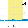 Big Torch Key tide chart for Thursday, April 18, 2024
