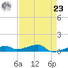 Big Torch Key tide chart for Tuesday, April 23, 2024