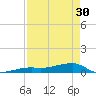 Big Torch Key tide chart for Tuesday, April 30, 2024