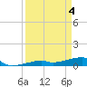 Big Torch Key tide chart for Thursday, April 4, 2024