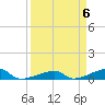 Big Torch Key tide chart for Saturday, April 6, 2024