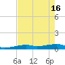 Big Torch Key tide chart for Thursday, May 16, 2024
