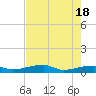 Big Torch Key tide chart for Saturday, May 18, 2024