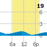 Big Torch Key tide chart for Sunday, May 19, 2024