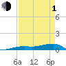Big Torch Key tide chart for Wednesday, May 1, 2024