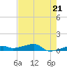 Big Torch Key tide chart for Tuesday, May 21, 2024
