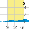 Big Torch Key tide chart for Thursday, May 2, 2024