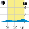 Big Torch Key tide chart for Thursday, May 30, 2024