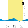 Big Torch Key tide chart for Sunday, May 5, 2024