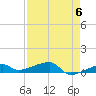 Big Torch Key tide chart for Monday, May 6, 2024