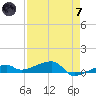 Big Torch Key tide chart for Tuesday, May 7, 2024