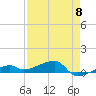 Big Torch Key tide chart for Wednesday, May 8, 2024