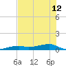 Big Torch Key tide chart for Wednesday, June 12, 2024