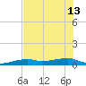 Big Torch Key tide chart for Thursday, June 13, 2024